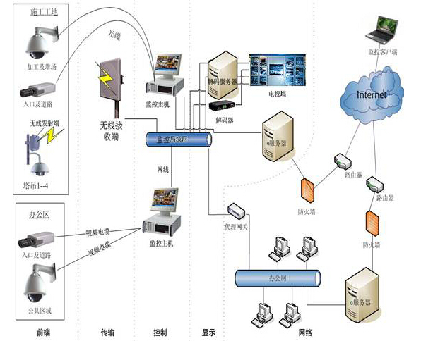 中鐵集團項目部標準化建設與管理——以路橋項目為核心，融合網絡工程安裝與設計的綜合管理策略