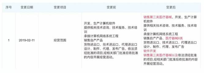 發力醫療器械？回應稱為了公益捐贈第三類醫療器械經營