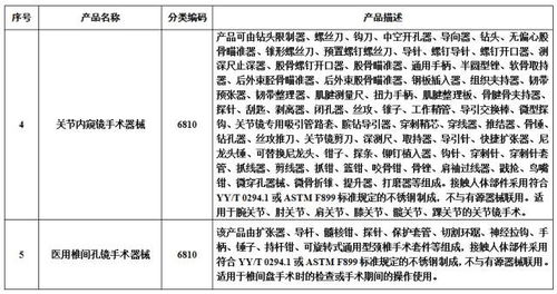 國家食品藥品監督管理總局公布第三批免于進行臨床試驗醫療器械目錄